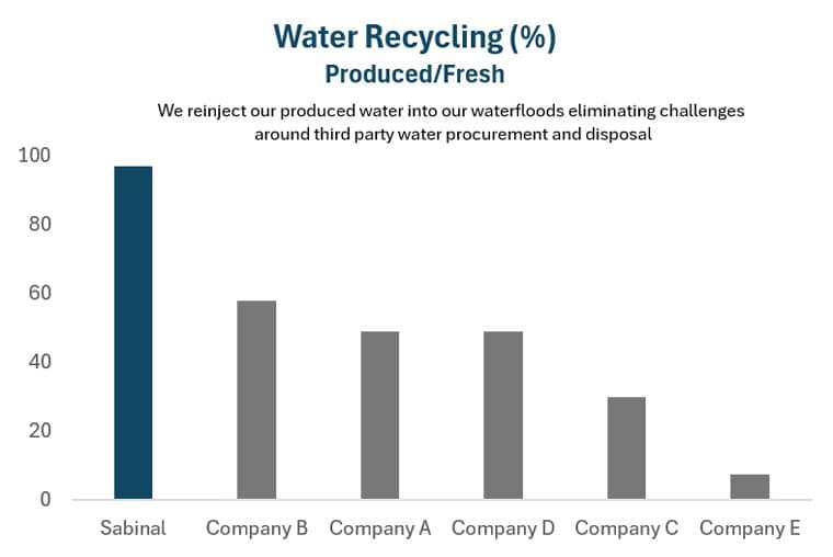water recycling 2024
