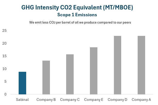 ghg intensity 2024