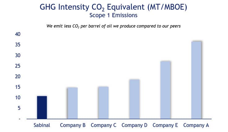 esg ghg intensity